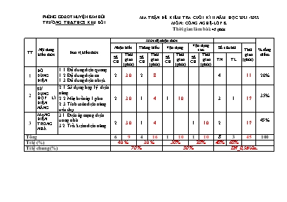 Để kiểm tra cuối kì II môn Công nghệ Lớp 8 - Năm học 2021-2022